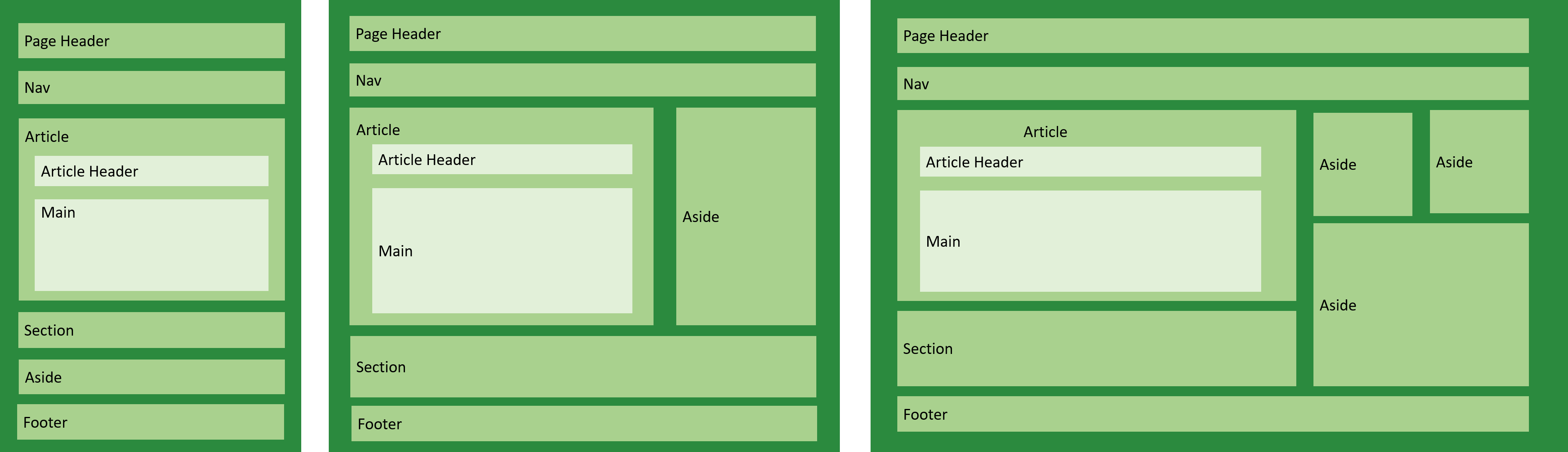 Layout In Html