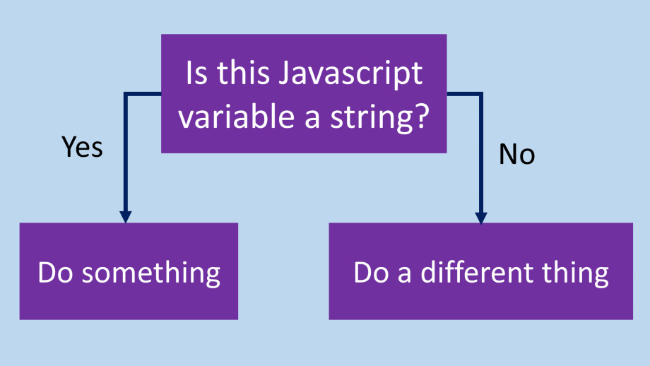 Javascript string variable Check poster