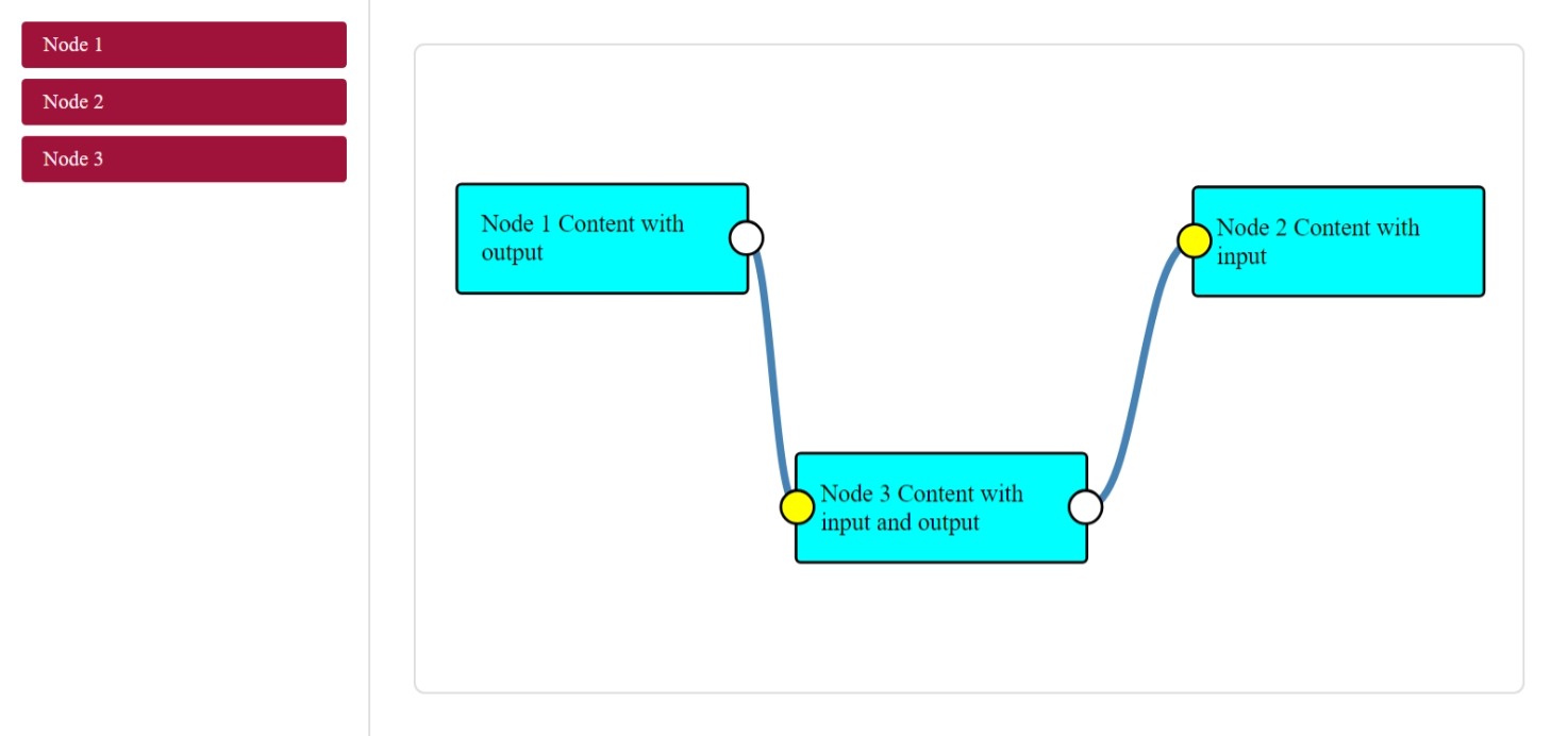 Drawflow drag and drop screenshot final