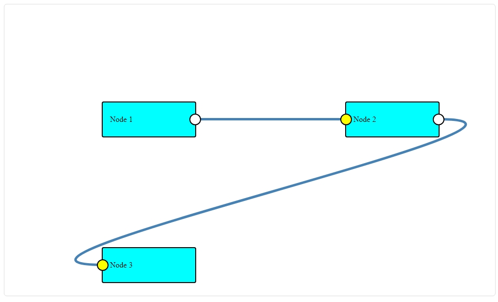 Display exported data node connections